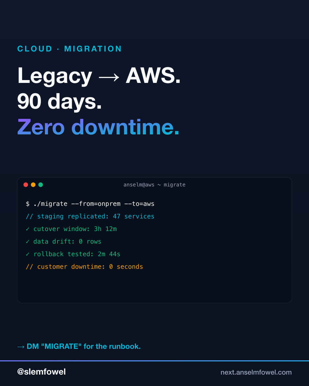 Legacy → AWS in 90 days · zero downtime — Anselm Fowel