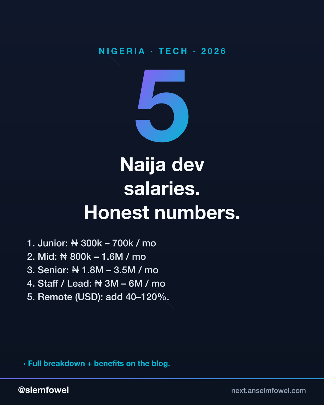 Naija dev salaries 2026 · honest numbers — Anselm Fowel
